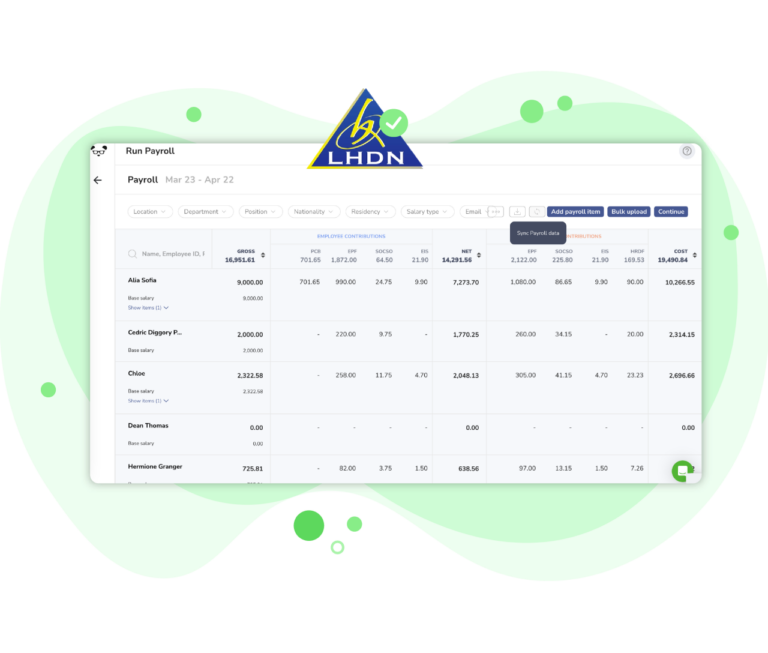 A payroll table with a list of compulsory payroll calculations