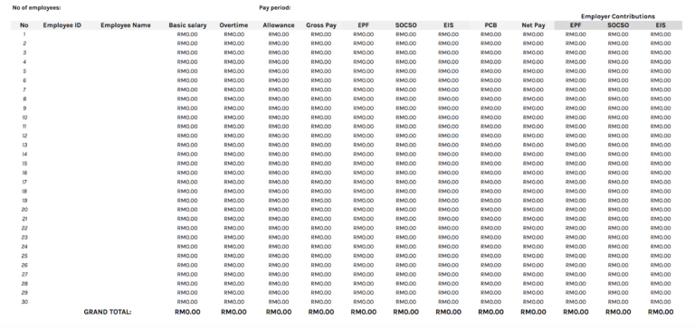 Malaysian detailed monthly payroll report template