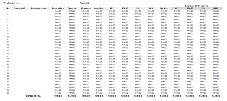 Payslip template with employer contributions