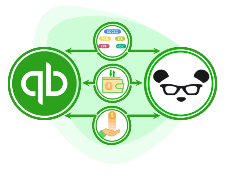 Mapping between QuickBooks and PayrollPanda