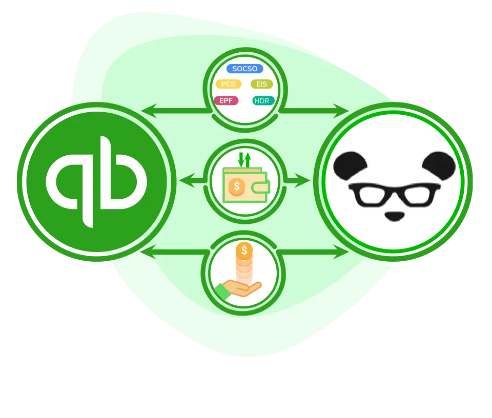 Mapping between QuickBooks and PayrollPanda