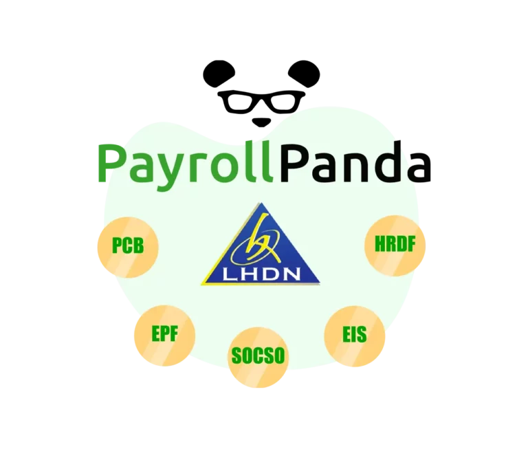 PayrollPanda and LHDN