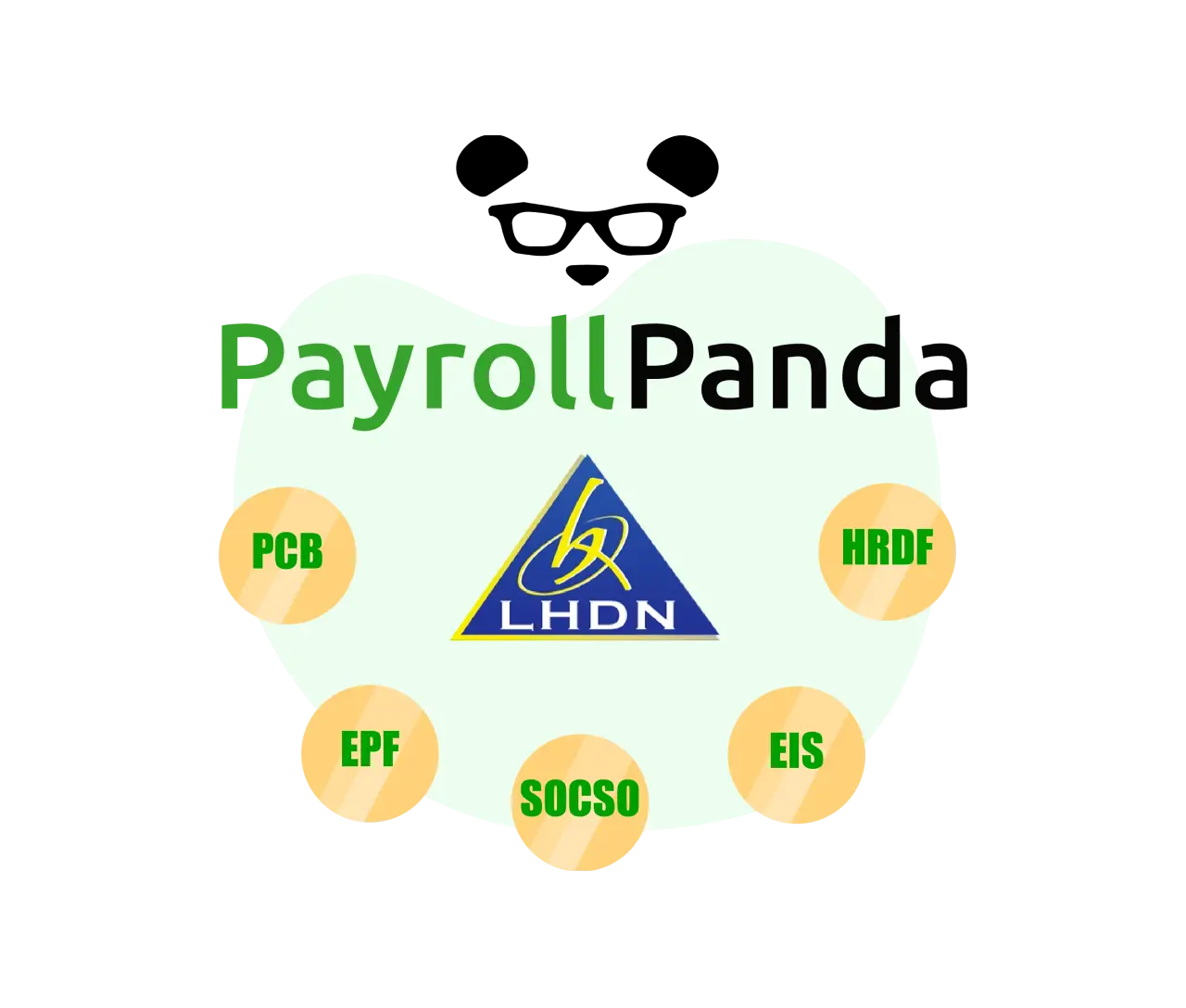 PayrollPanda and LHDN
