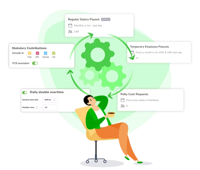 An overview of the payroll processes that PayrollPanda can automate including overtime computations, contributions, and so on.