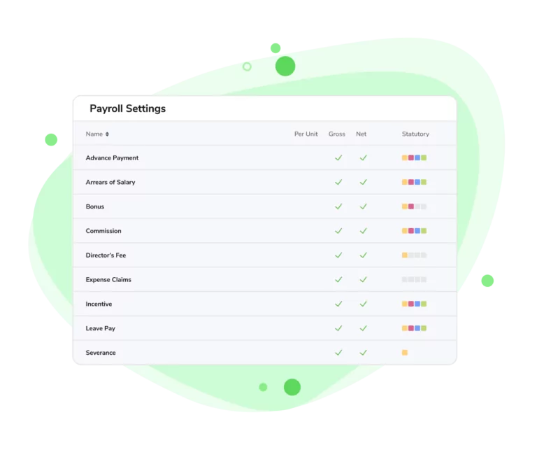 List of recurring items you can add to payroll settings on PayrollPanda.